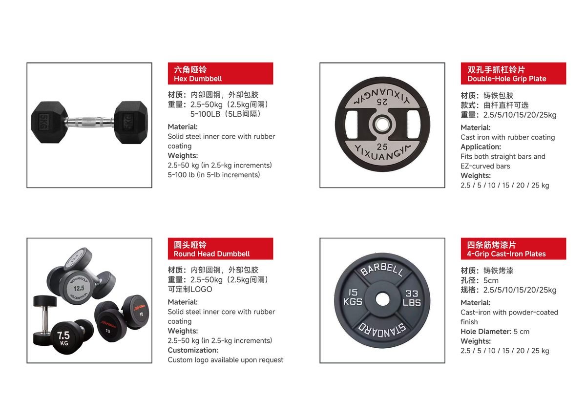 Grip Rubber Weight Plates